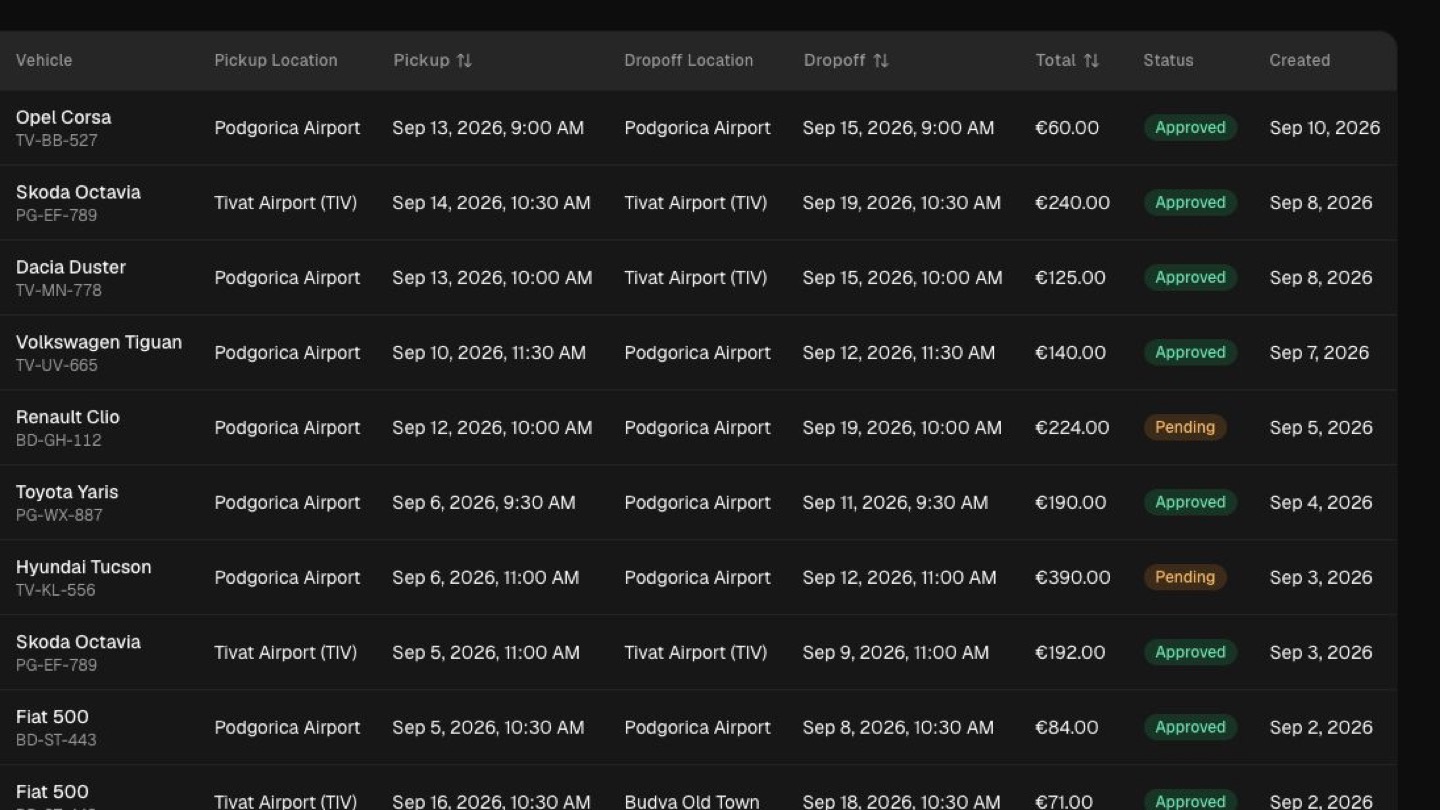 Reservations in Rentsen: a list of bookings with vehicle, dates, total, and approval status